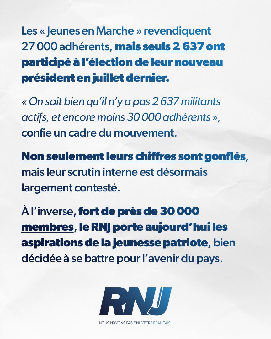 🔵 On ne les voyait plus sur le terrain, la presse nous donne des nouvelles des jeunes macronistes !

Nombre d’adhérents gonflé, scrutin interne contesté, règlements de comptes : voilà le tableau d’une macronie à bout de souffle !

Rejoignez-nous ! ▶️ adhesions.rassemblementnational.fr