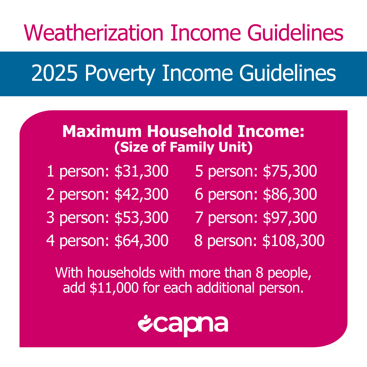 CAPofNAL's tweet image. The heart of winter is just around the corner. It&apos;s time to take action and make your home safer, healthier, and more energy-efficient

📩 Don’t miss this chance!

Apply today: capna.org/weatherization/

#CAPNA #Weatherization #EnergyEfficiency