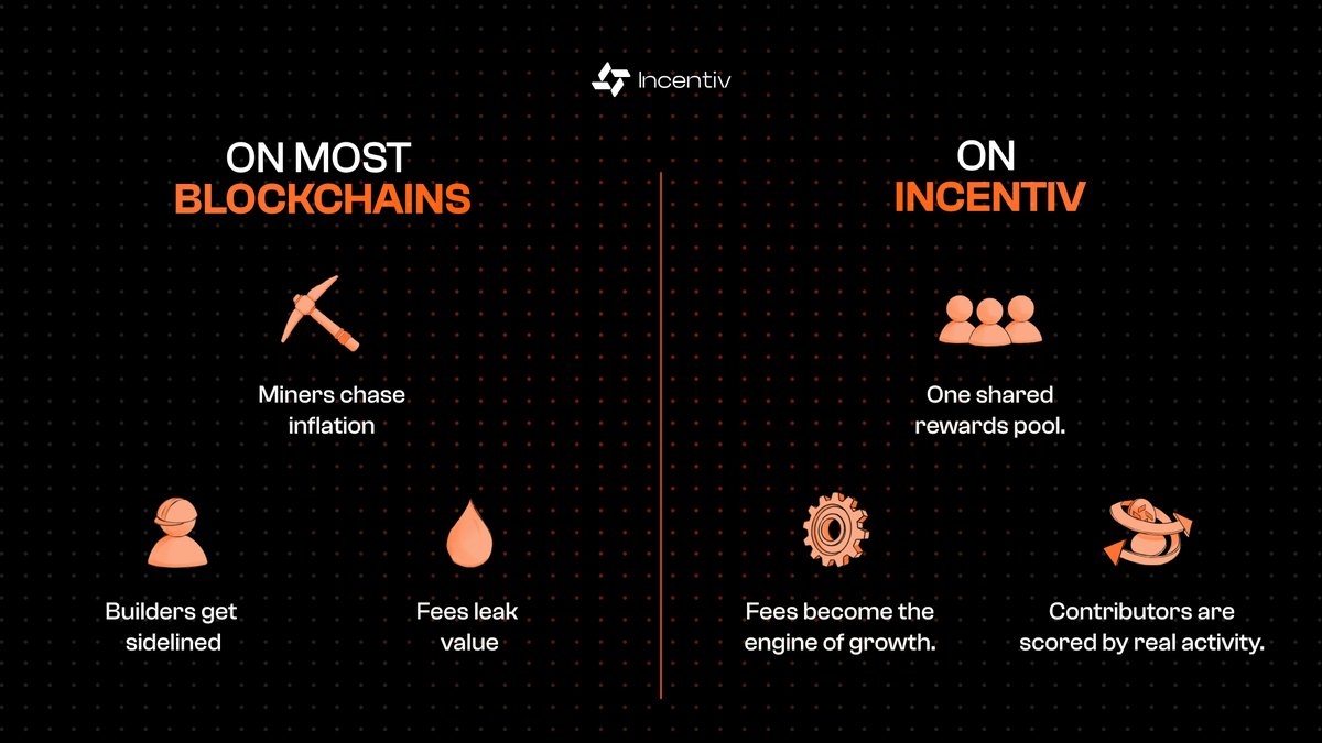 Incentiv_net's tweet image. This is what a contribution economy looks like.

Where every action counts.