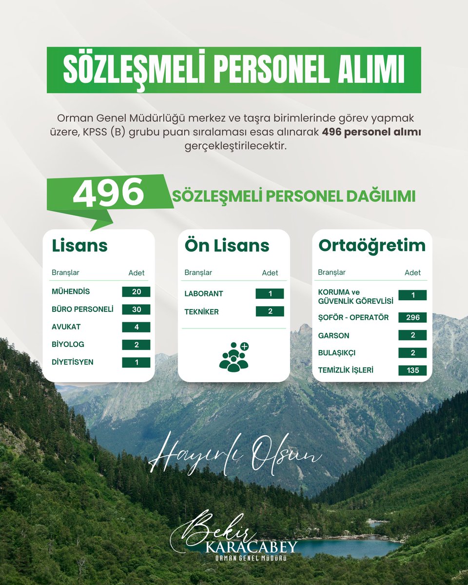 Yeni çalışma arkadaşlarımızla ailemizi büyütüp güçlendireceğiz. 

Genel Müdürlüğümüz bünyesinde istihdam edilmek üzere 496 personel alımı yapıyoruz. 

Milletimize ve #YeşilVatan’ımıza hayırlı olsun.🌲🇹🇷