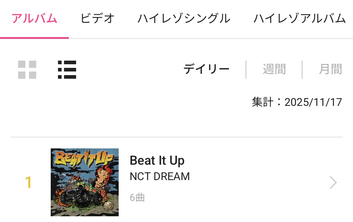 onyournanaday's tweet photo. "Beat It Up" by NCT DREAM debuts on Recochoku 🇯🇵 Ranking top album daily #.1 🥳

#NCTDREAM_BeatItUp
#NCTDREAM @NCTsmtown_DREAM https://t.co/Gr2wlueHo4