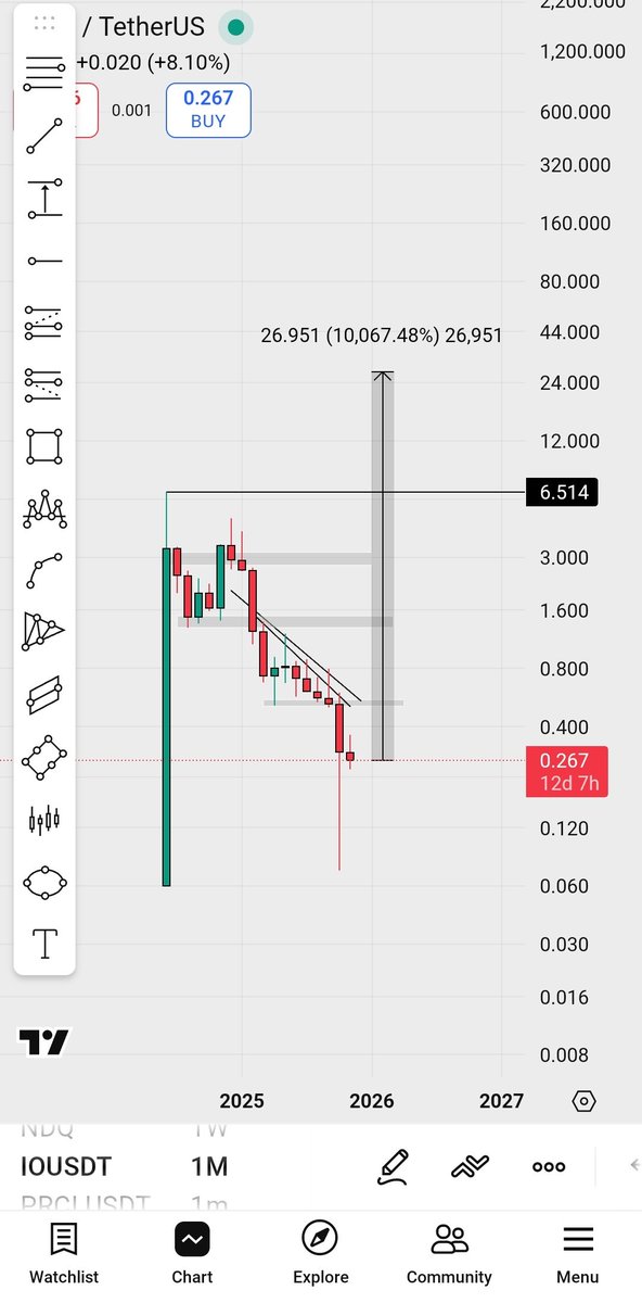 DreamBiG_55's tweet image. 100x for $IO or nothing 💡

@ionet