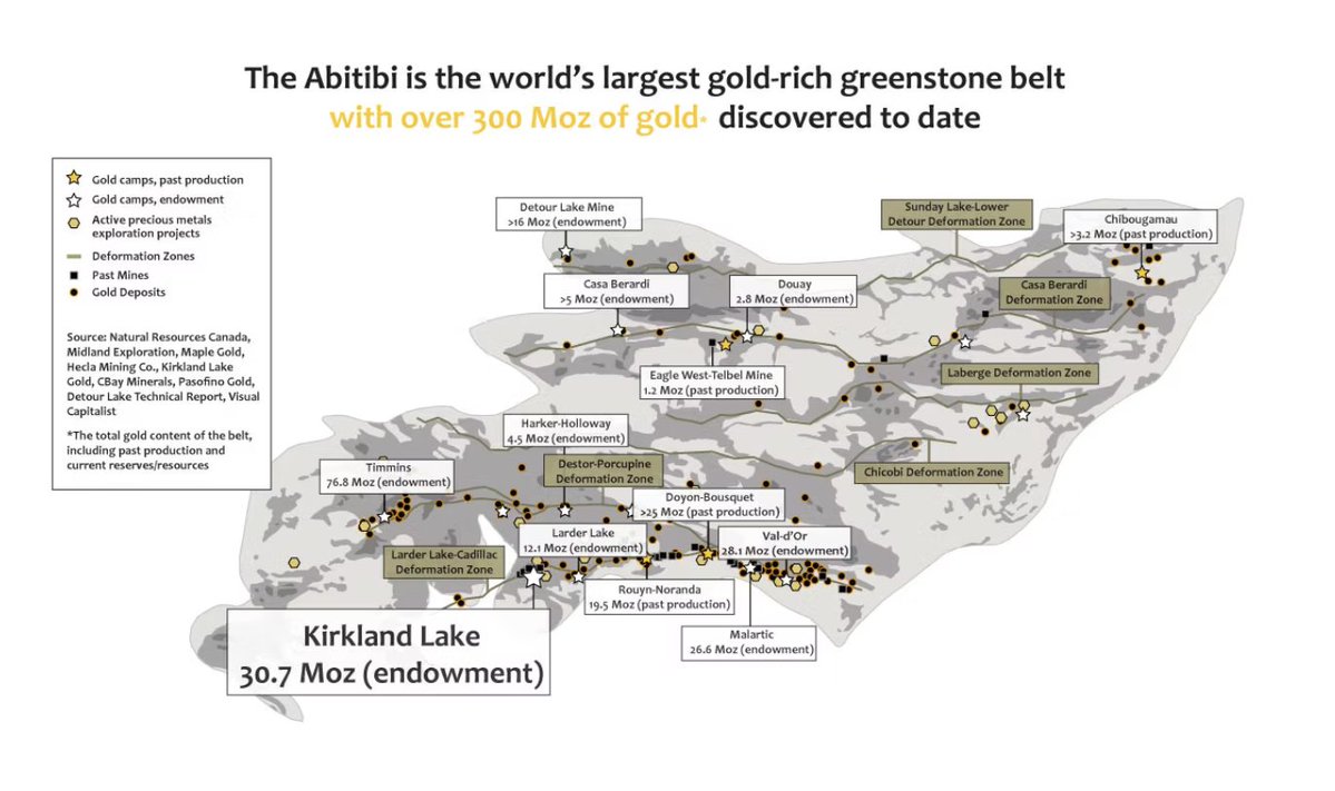 KLDC_gold's tweet image. Location, Rocks, Scale-&amp;gt; The Ingredients For a Major Discovery ✨ 

The Abitibi is the world&apos;s largest gold-rich greenstone belt.
💰 200M+ oz gold production
⚒️ 400M+ oz silver production
🔋 15B lbs copper, 35B lbs zinc

⛏️   Kirkland Lake Discoveries is exploring in one of the…