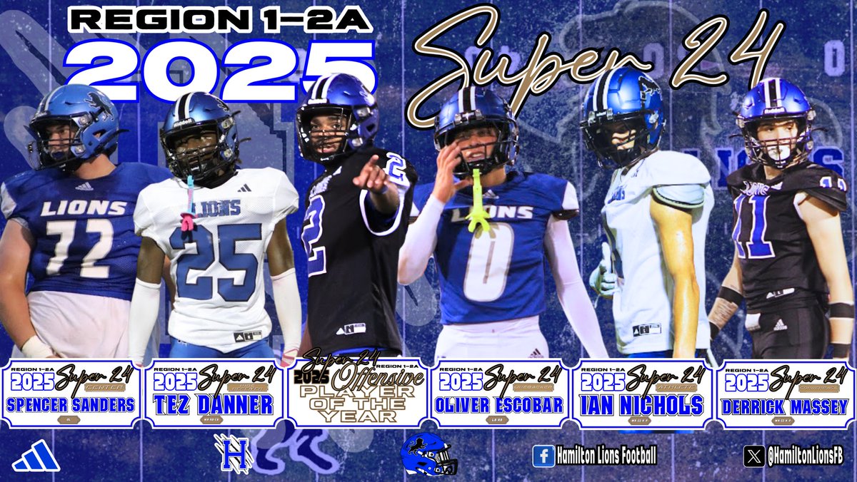 HUGE congratulations to our guys for being named to the 2025 All-Region 1-2A Super 24 Team!