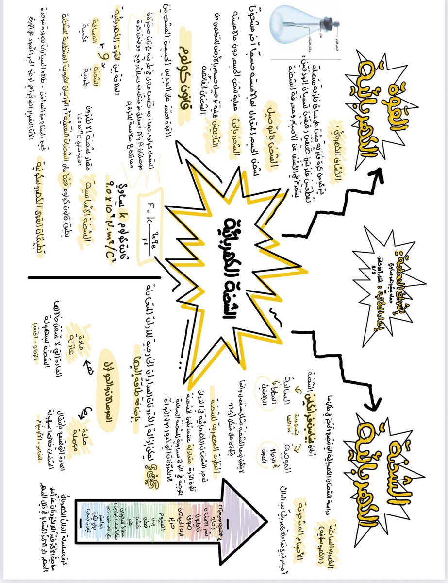 ايمن الياسي tweet media