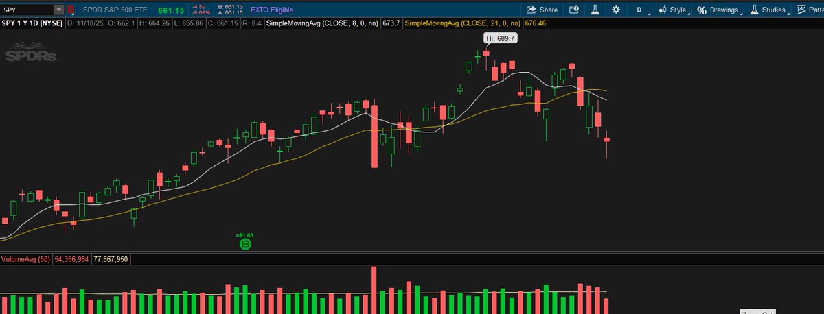X25Trader's tweet photo. @PeterReznicek  Hey Pete would this be considered the H formation? https://t.co/QqJmu8bEtc