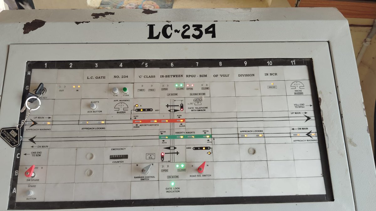 CPRONCR's tweet image. झाँसी–कानपुर सेक्शन में 22 किमी ऑटोमैटिक ब्लॉक सिग्नलिंग (ABS) का सफल कार्यान्वयन पूर्ण हो गया है, जो इस मार्ग पर ABS तकनीक की पहली स्थापना है।🚊🚦

24 स्वचालित सिग्नल और 6 इंटरलॉक्ड LC गेट्स से सुसज्जित यह खंड अब उच्च सुरक्षा मानकों, बेहतर ट्रेन संचालन नियंत्रण और अधिक दक्षता के…