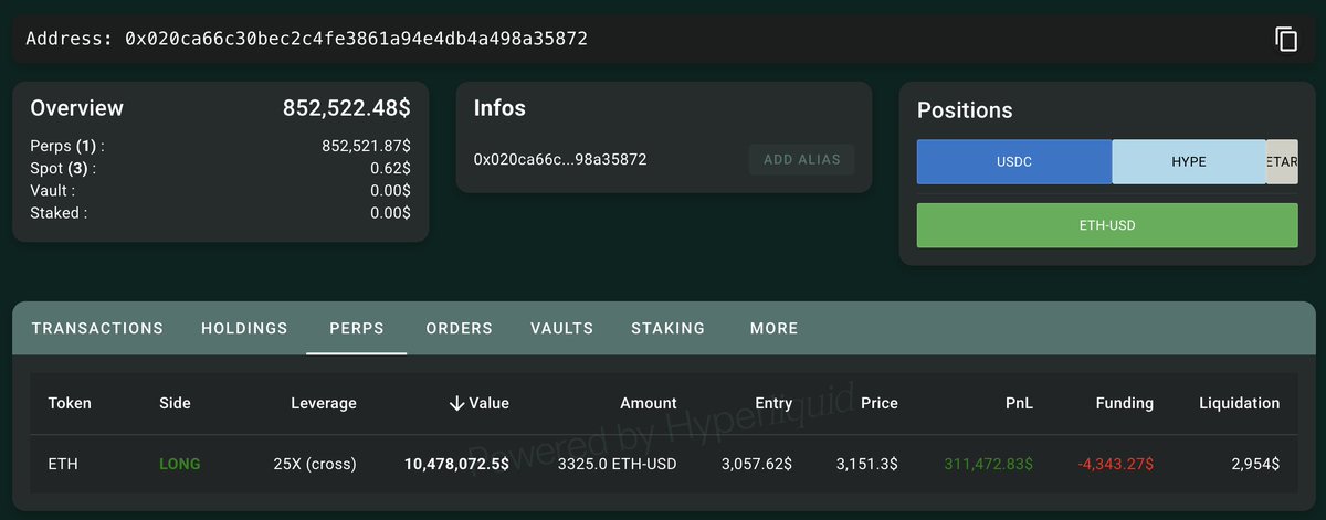 lookonchain's tweet photo. Machi(@machibigbrother) just deposited another 235K $USDC to Hyperliquid to add more longs on $ETH.

Position: 3,325 $ETH($10.48M)
Liq. Price: $2,954
https://t.co/tZXWwHXSjO https://t.co/zKgiy9xF2U
