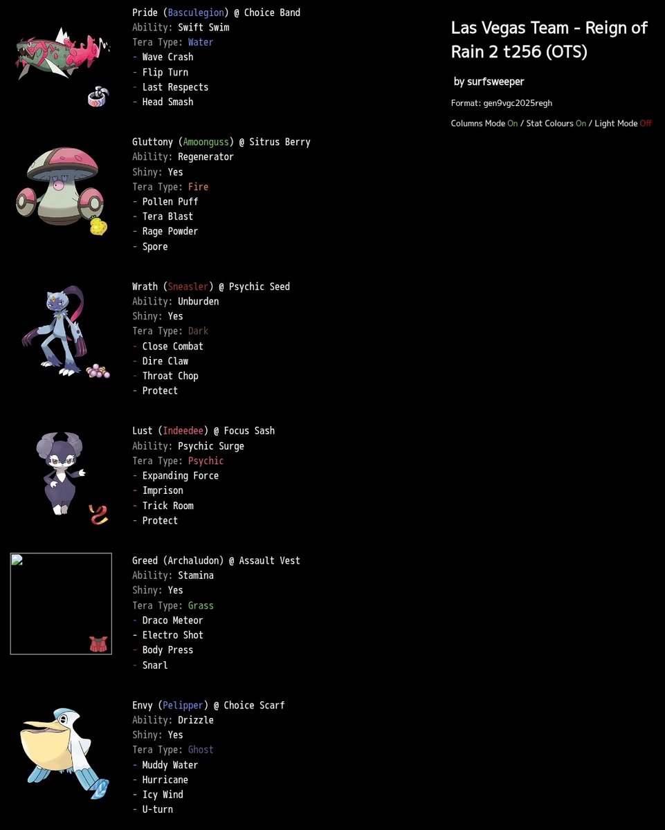 Here is the team <a href="/JohnSelmer/">VivixVGC</a> and I used at Las Vegas, and a variation of our Sacramento team from last year.

This team has two main modes: pin your opponent offensively, or play "protect the king" with Archaludon.

Enjoy!

pokepast.es/9a9824eed2dae5…