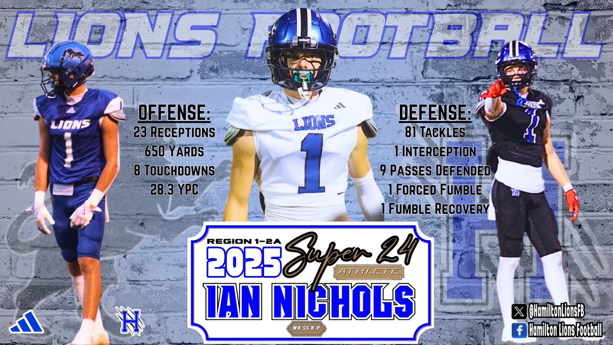Ian Nichols - All-Region 1-2A Super 24 Athlete
