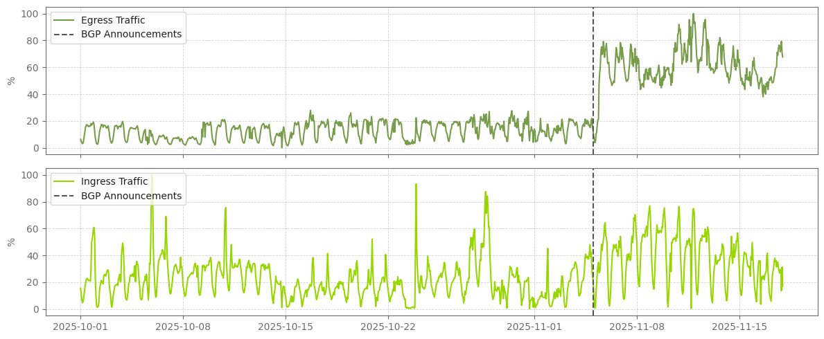 NETSCOUT Threat Intelligence tweet media