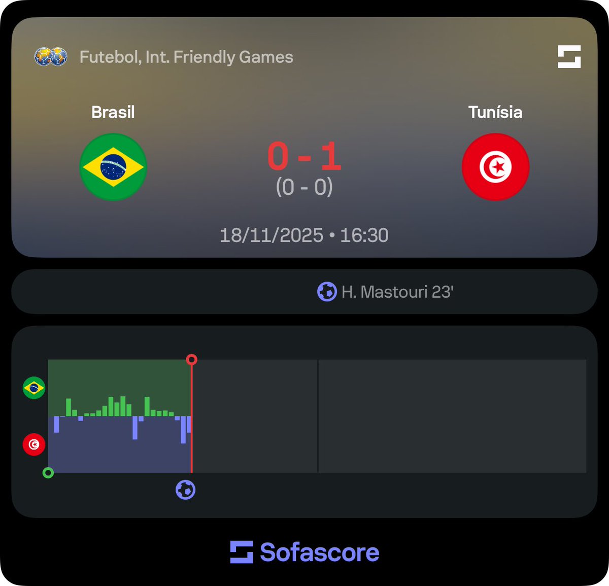 The Smart Bettor tweet media