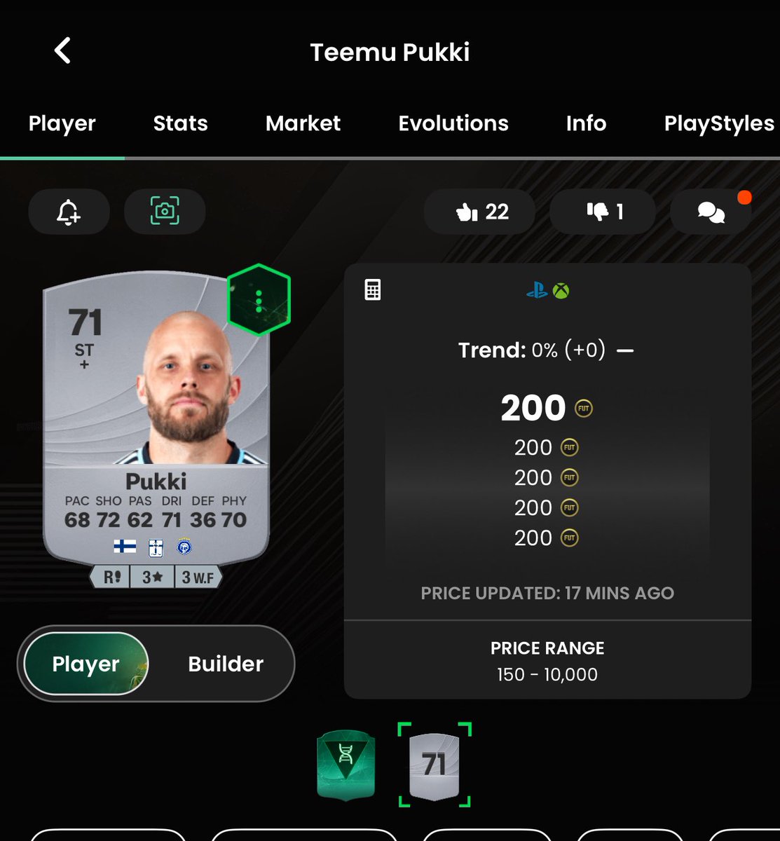 I present you the man