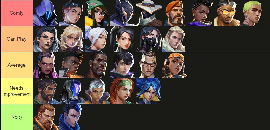 It's time to to improve.
LFT GC or Co-Ed
Currently IMM1 (IMM2 178RR Peak) 
Smokes/Senti 

Looking for immortal+ teams
DM here or nyantaros on disc

tracker: tracker.gg/valorant/profi…
VLR:
vlr.gg/player/47182/l…
vlr.gg/player/47519/n…

<a href="/ValorCentral/">Valor Central</a> <a href="/Hitbox_Americas/">HitBox Americas</a> <a href="/BuildGC/">Building Game Changers</a>