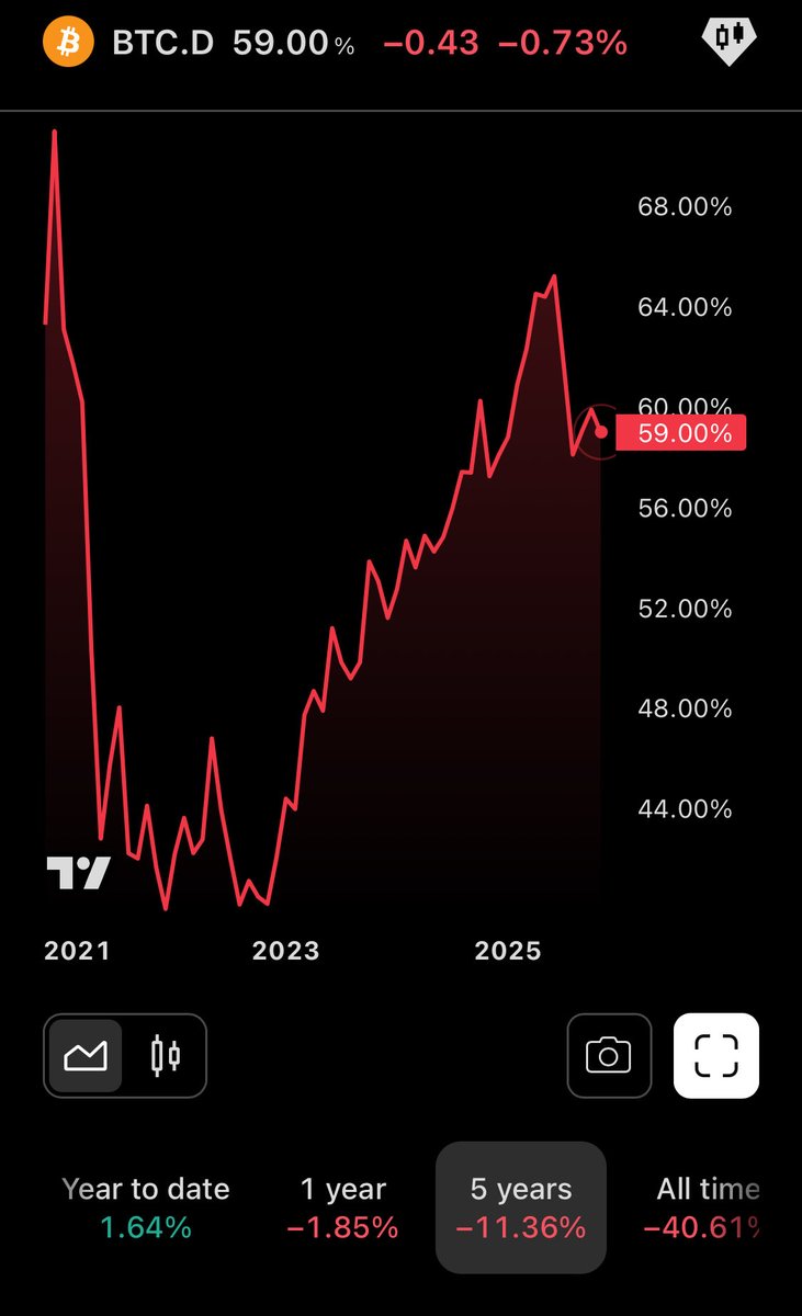 Altseason loading…