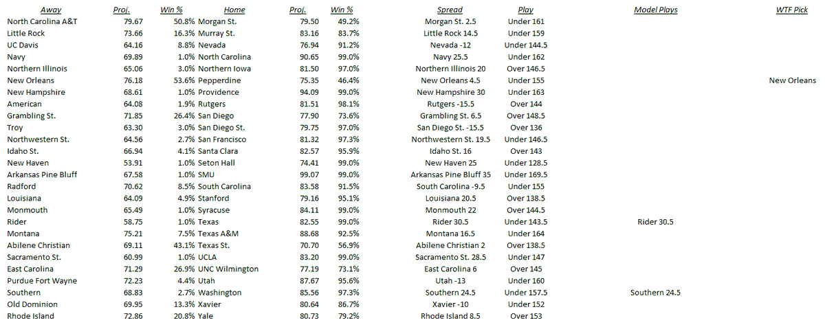 CBB Projections 11/18
