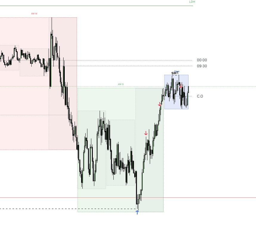 $NQ MMBM 18.11.25

bottom ticking the low of the day...

Thank you IPDA : )