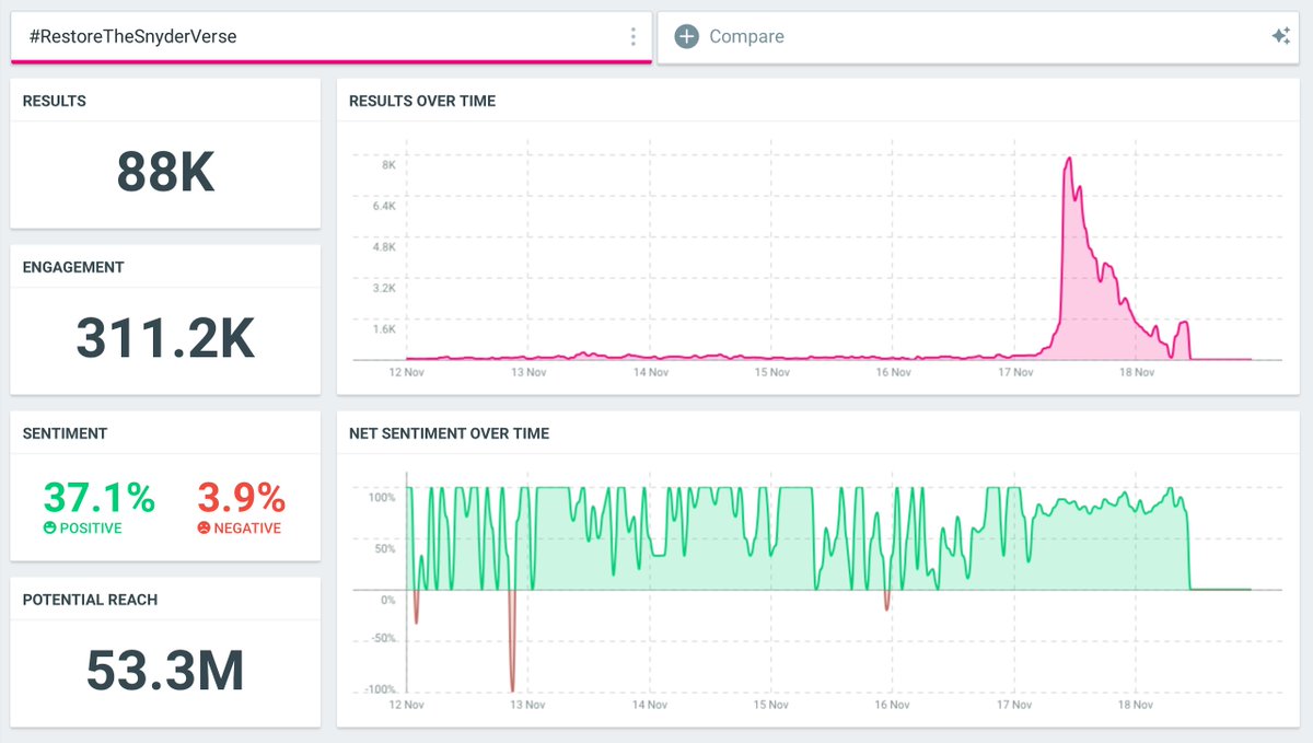#RestoreTheSnyderVerse ⚒️🌌 #MakeZSJL2 ⚒️ tweet media