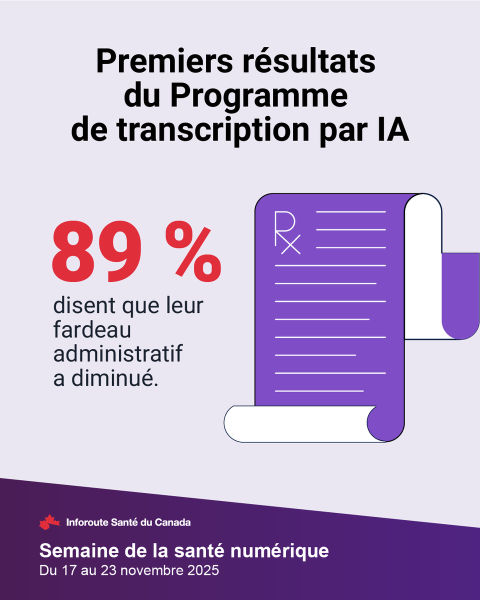 Les tâches administratives occupent une bonne partie de la journée des cliniciens. Le Programme de transcription par IA contribue à les libérer de ce poids, 89 % des premiers participants disant avoir réduit leur charge de travail. bit.ly/4l7uUUh #PensezSantéNumérique