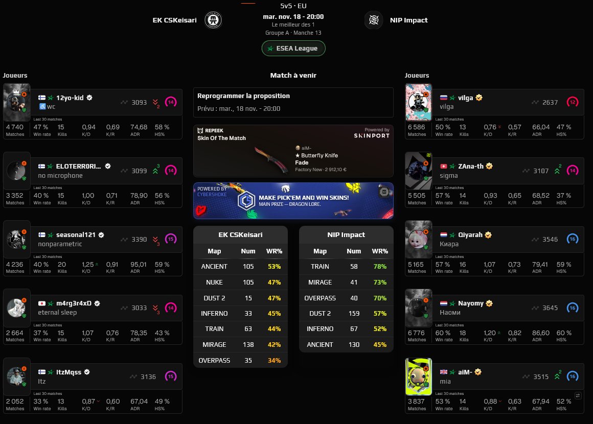 Prepare for trouble, and make it double !
Tonight, we follow both <a href="/NIPCS/">NIP CS</a> Impact ESEA Main games in English once again ☕️

18:30 : NIP Impact 🇪🇺 vs 🇬🇷 <a href="/SpartansEu/">Spartans EU</a> 
20h : NIP Impact 🇪🇺 vs 🇫🇮 <a href="/eliteklangg/">Elite Klan CSKeisari</a> 

See u there 👇
twitch.tv/Aieclakx