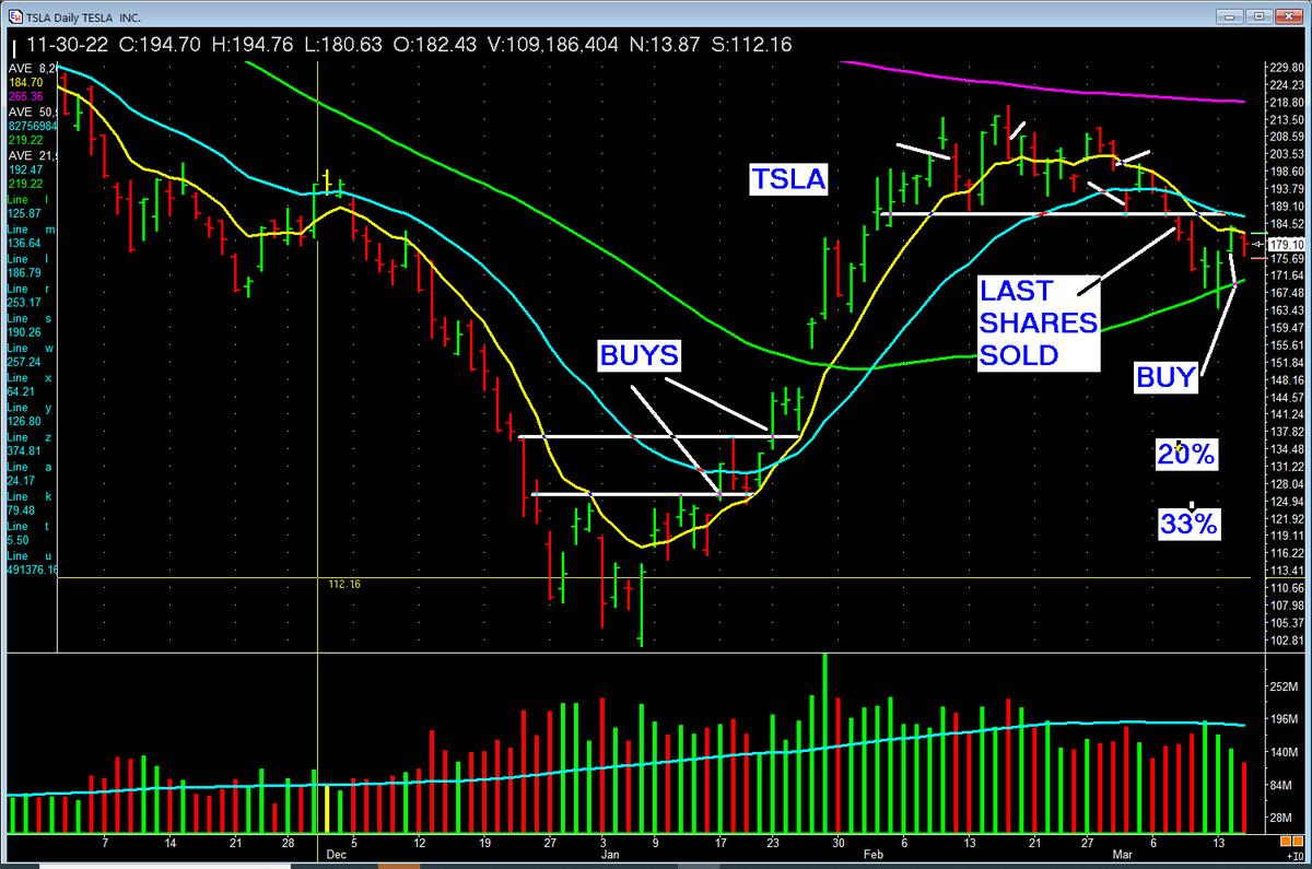 What we do WORKS. Some past Key List Winners. NOTE THE CHARTS!  Note the dates!  We MASTER this chart setup and turn off the noise.  #missionwinners #investing