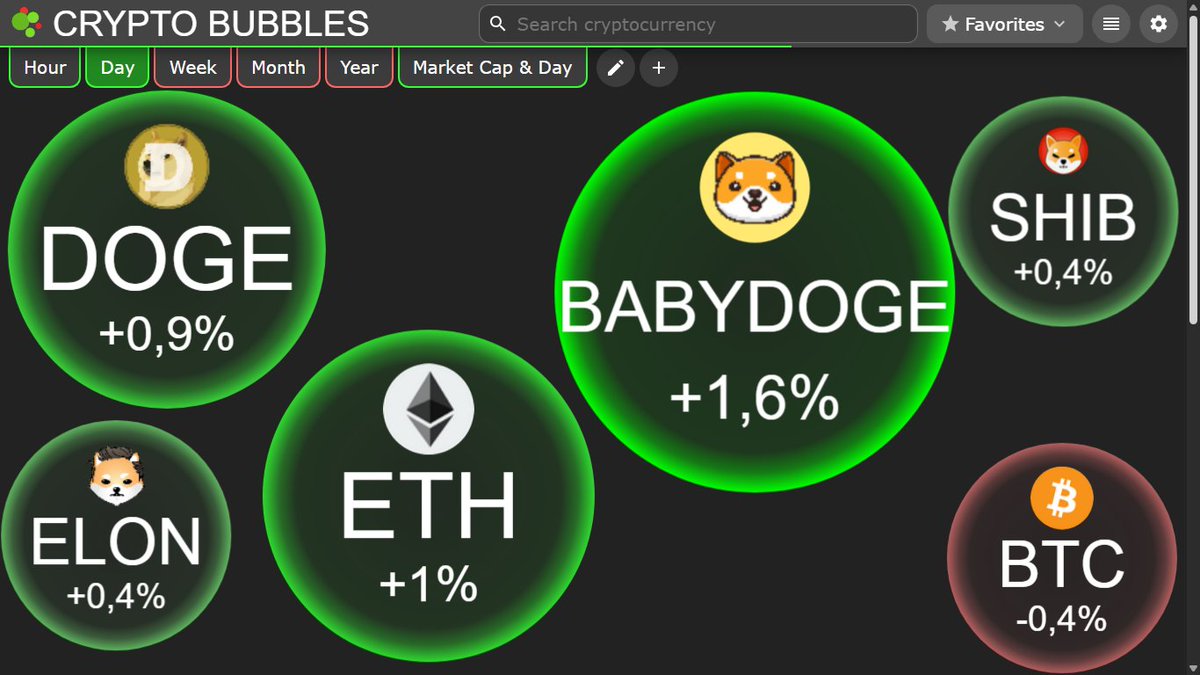 #BabyDoge 🚀🚀🚀🚀