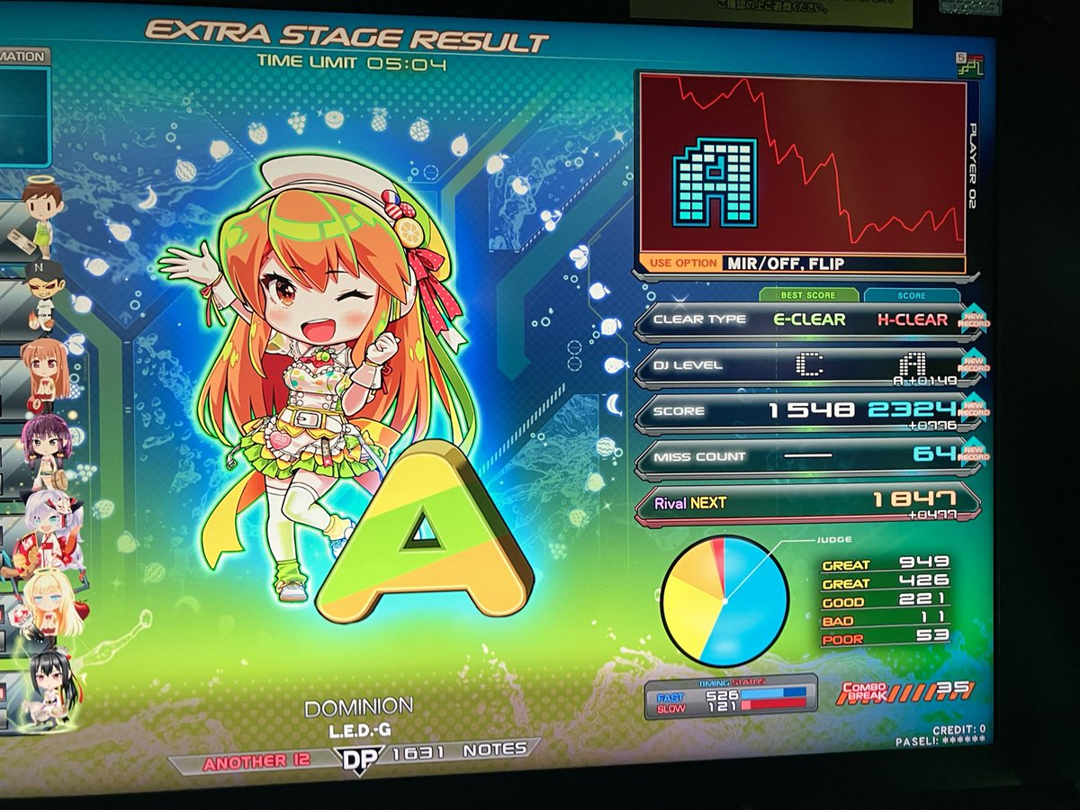 よっし〜(YJS!) (@yossieiidx) / Posts / X