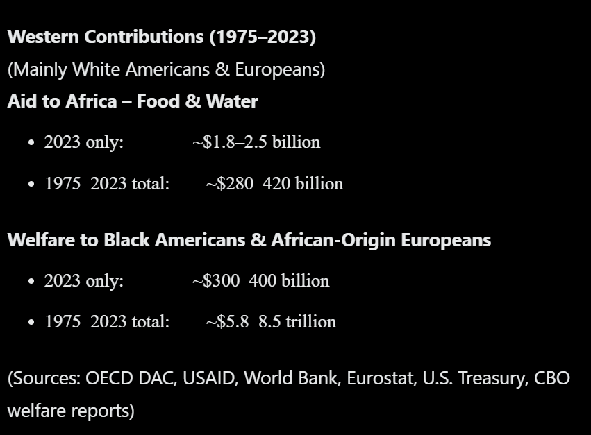 If it weren't for White people you'd all be extinct.