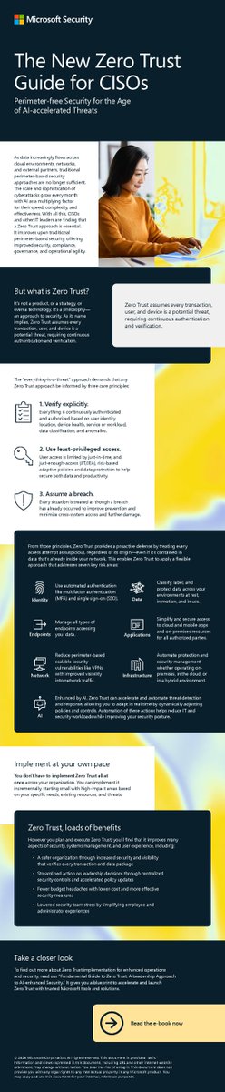 cswsolutions's tweet image. As AI accelerates both opportunity and risk, you need a smarter, more adaptive way to protect your people and data. 🤖 View the infographic to see how Zero Trust keeps identities, data, and devices protected in the age of AI. @Microsoft Security