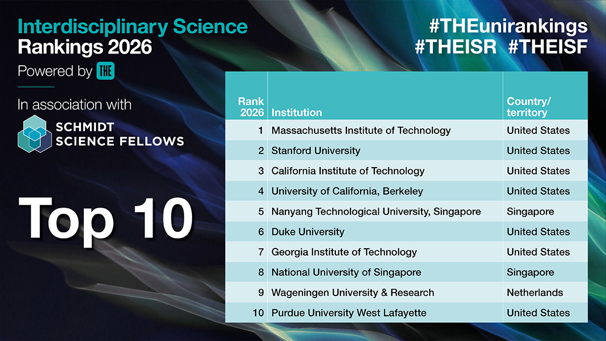 THEworldunirank's tweet photo. Our Interdisciplinary Science Rankings 2026, in association with @SchmidtFellows, are out now!

Explore the full table of more than 900 universities across 94 countries and territories: https://t.co/gLPVg60j20 #THEISR #THEISF https://t.co/3NUj8x5vFm