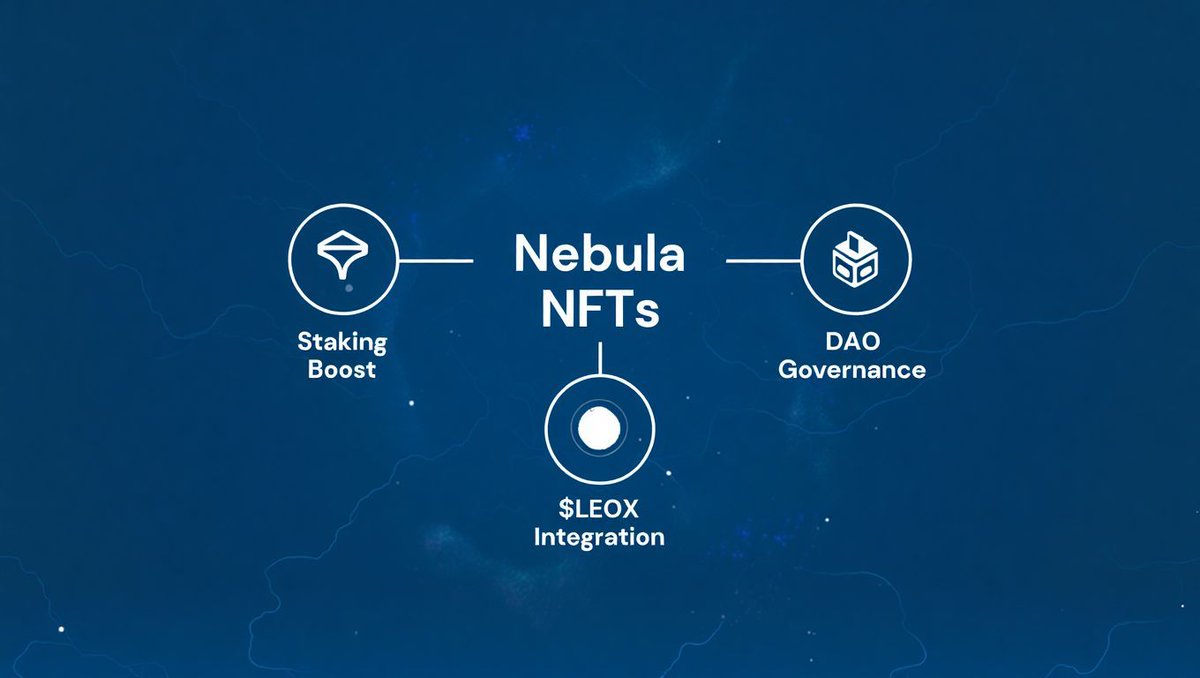 Nebula Odyssey update 🫶🏼

Just a quick reminder for everyone asking lately Nebula NFTs were always designed to work hand-in-hand with $LEOX.

That’s a core part of our ecosystem logic, especially on the staking platform:
➡️ The more Nebulas you hold, the more you can stake
➡️ The