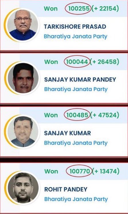 Nher_who's tweet image. Next series. Exactly 1 lakh votes 😂😂

All coincidence right?