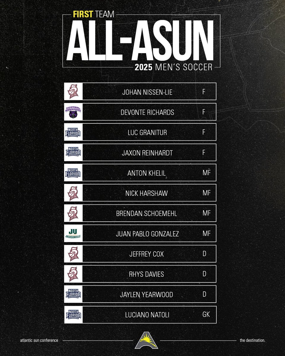 ASUNSports's tweet photo. #ASUNMSOC All-Tournament Teams👏⚽️
📰 | https://t.co/fIQMnNMSZb https://t.co/O63EplyL8T