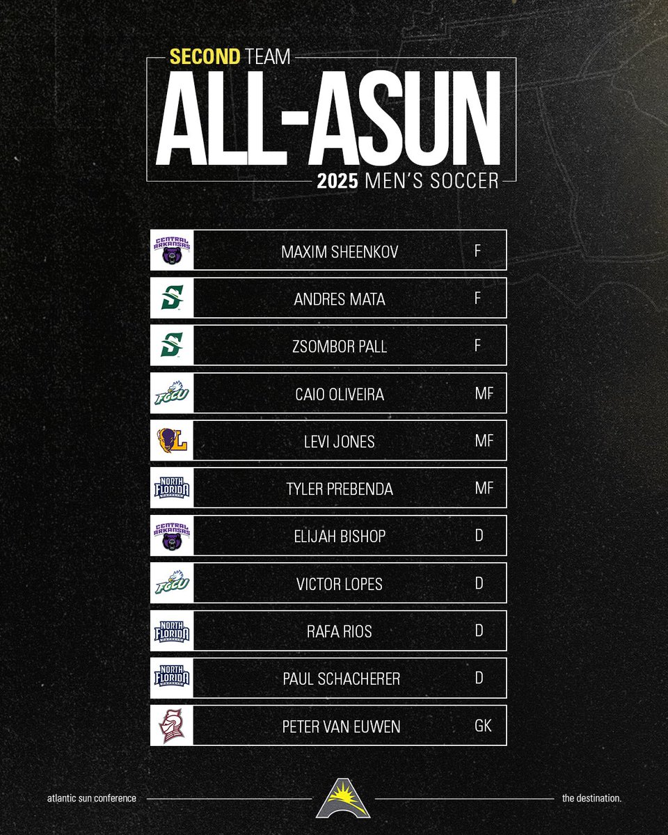 ASUNSports's tweet photo. #ASUNMSOC All-Tournament Teams👏⚽️
📰 | https://t.co/fIQMnNMSZb https://t.co/O63EplyL8T