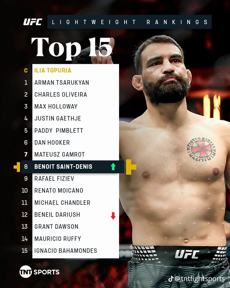 بادي أصبح الخامس في تصنيف الوزن الخفيف
إنتقل من ال8 إلى الخامس بدون قتال الواضح إن الUFC  تبيه يقاتل إليا خلاص
