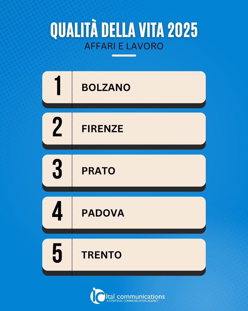 Ital Communications tweet media