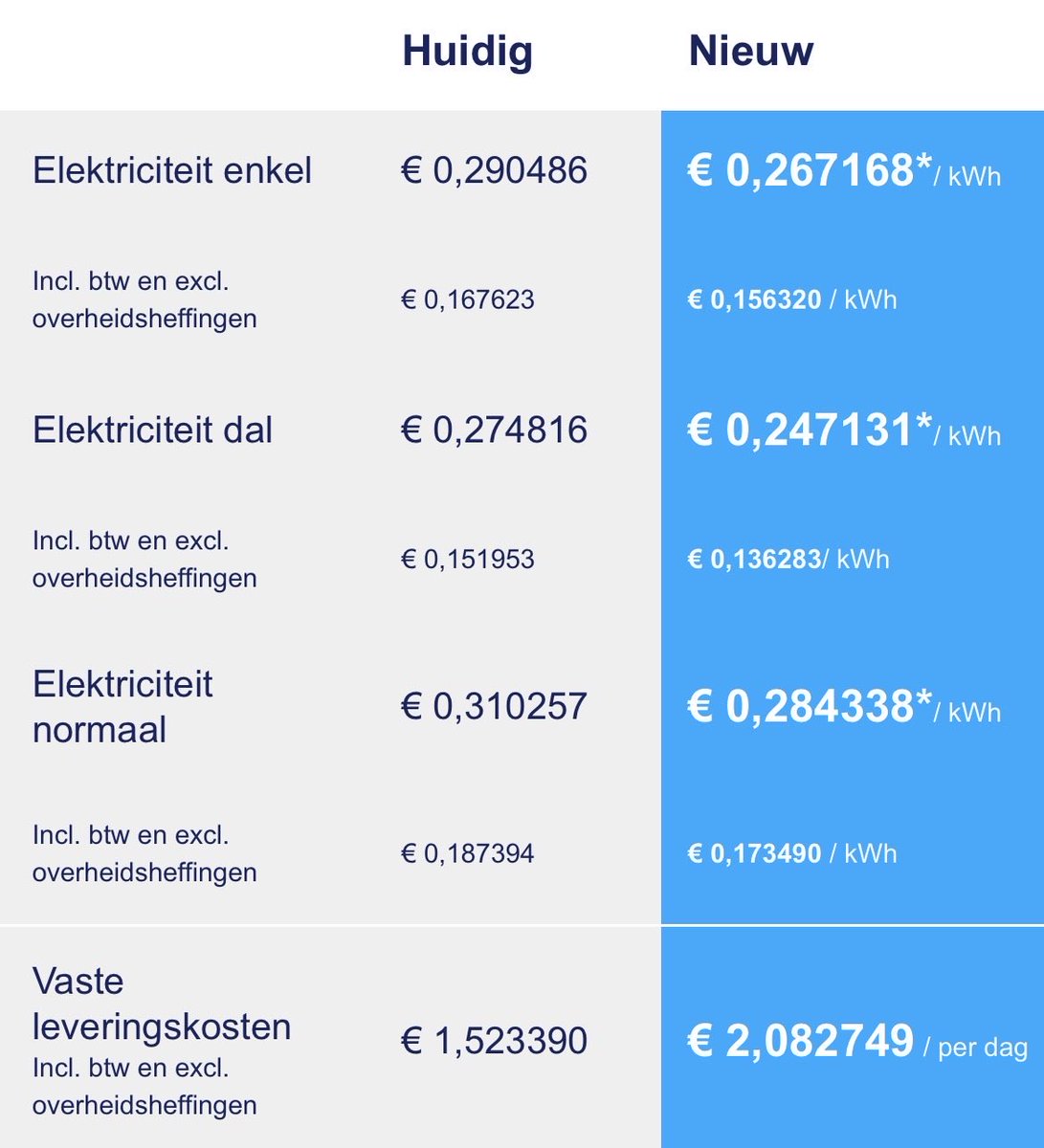 Frank Oortwijn tweet media
