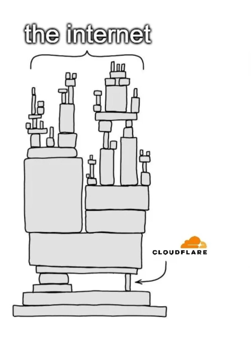 dailybugle70's tweet image. 🌐 The entire internet… delicately balanced on one little Cloudflare. This meme never stops being accurate.
#Cloudflare #InternetInfrastructure #NetworkingHumor #TechMeme #SRELife #DevOpsHumor #InfraEngineering #WebSecurity #TechLife #LinkedInHumor #EngineeringLife #Developers