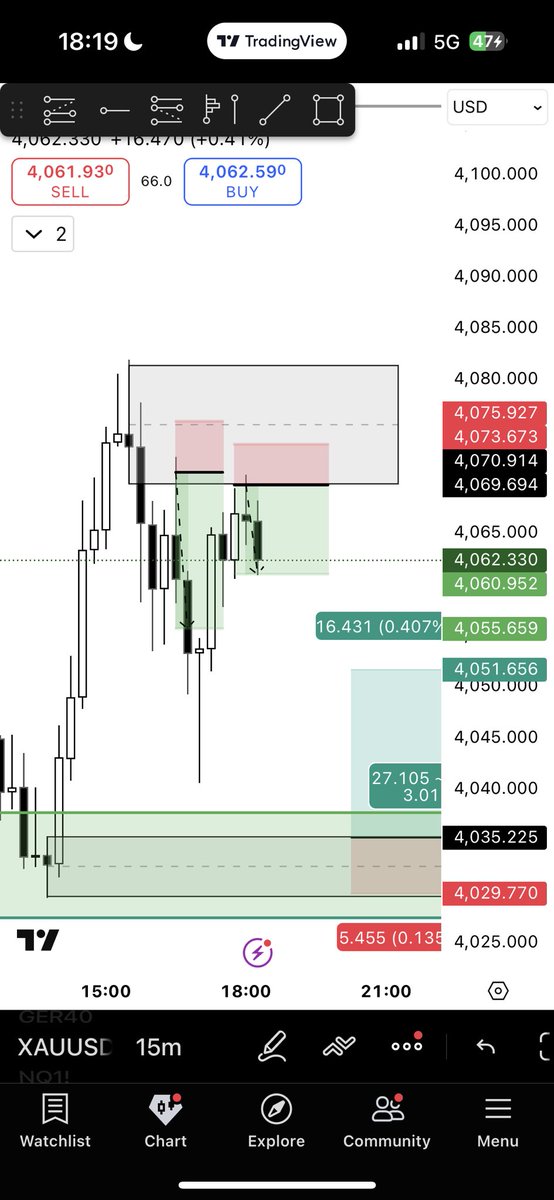 Heijstack's tweet image. 1 zone, two wins.  $XAUUSD