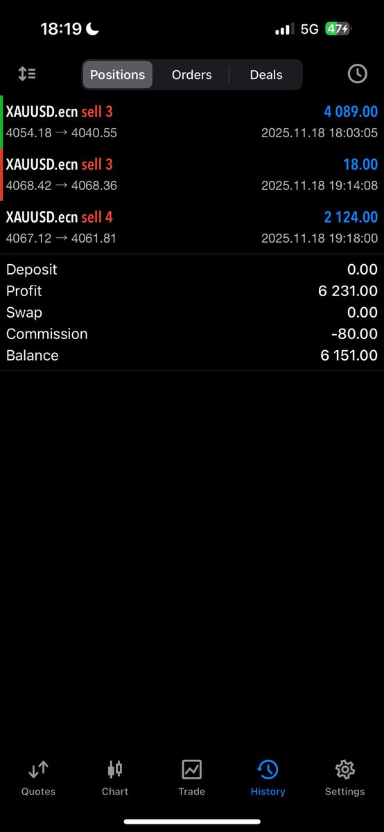 Heijstack's tweet image. 1 zone, two wins.  $XAUUSD