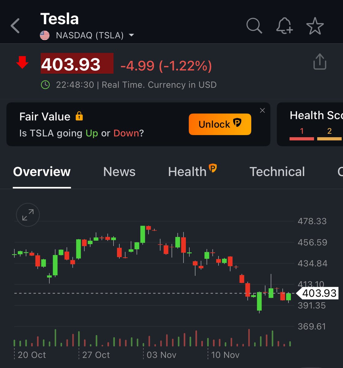 ArrushAdityadev's tweet image. I wouldn’t be surprised if #tesla touches $500 ~ $600 in 60 days