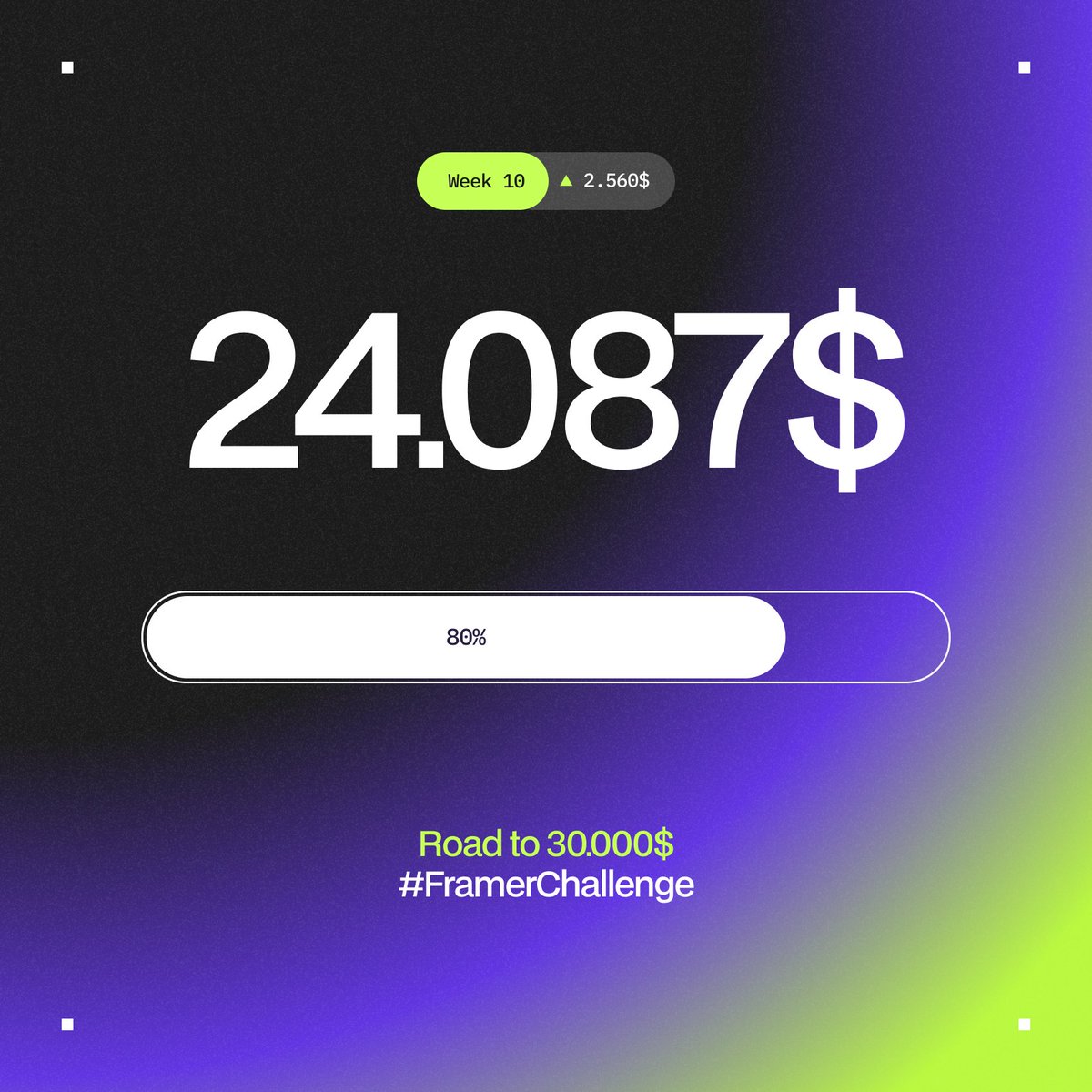 flowbertgustave's tweet image. [#FramerChallenge — WEEK 10]    

** 
This week: 2.560$ 
Affiliates on @dubdotco: 2.347$
Sales on @lmsqueezy: 213$ 

** 

24.087$ — Current sales
30.000$ — Overall target
80% — Progress  

**
@framer