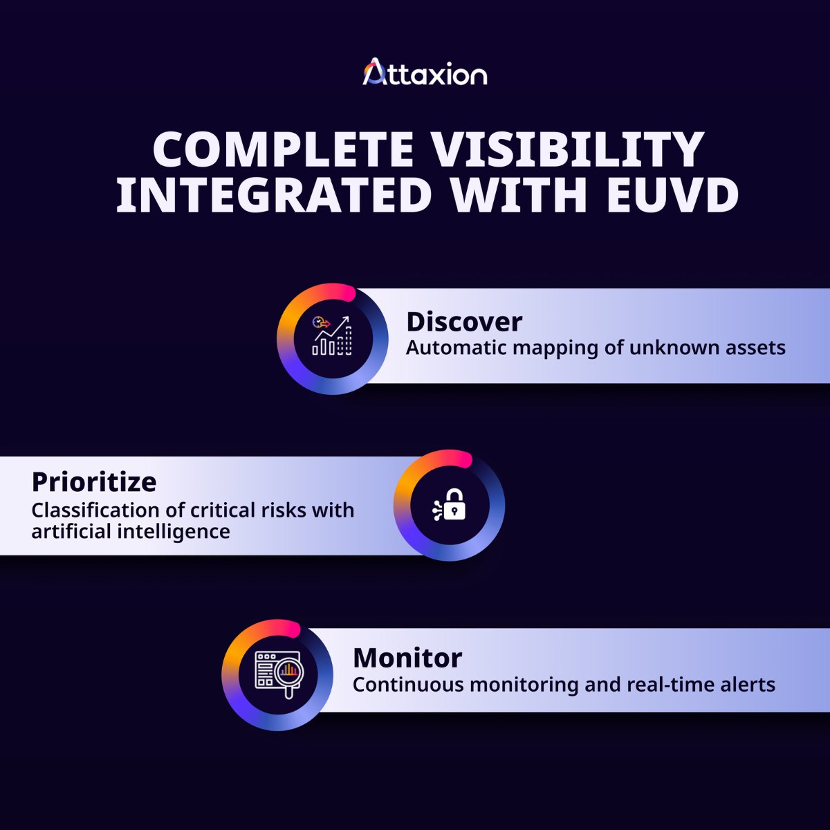 attaxion's tweet image. External visibility can&apos;t wait. Attaxion discovers exposed assets in real time and prioritizes risks with AI.
Full control of your exposed surface.
Free 30-day trial: hubs.la/Q03TNKB10

#AttackSurfaceManagement #CyberSecuritySolutions