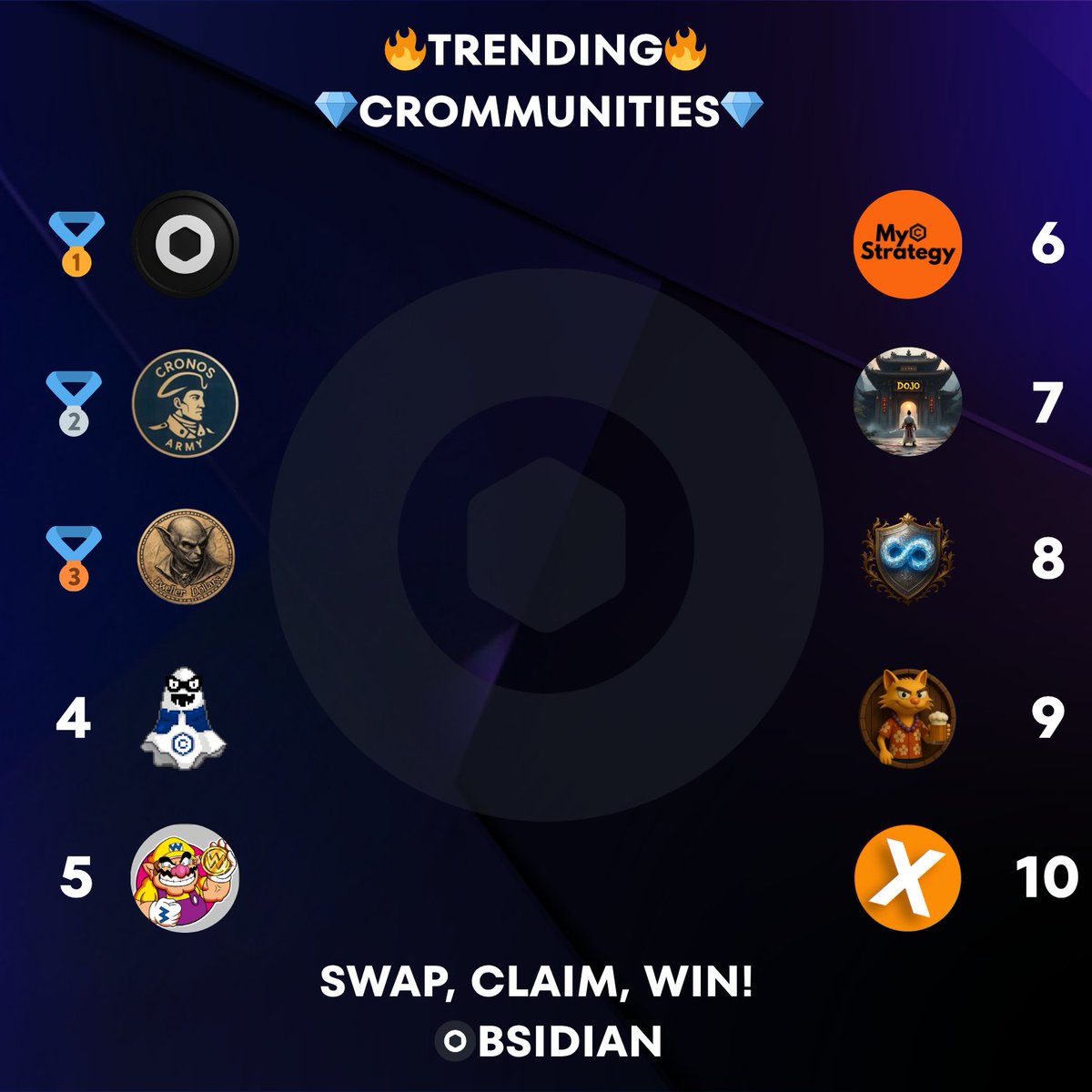 ✨Today's Obsidian Top CROmmunites✨

🥇 $OBS <a href="/ObsidianSwap/">ObsidianSwap | SWAP. CLAIM. WIN!!</a>
🥈 $CA <a href="/CronosArmy212/">Cronos Army</a>
🥉 $DD <a href="/DwellerDollars/">Cellar Dwellers</a>
4⃣ $MERY <a href="/Misteryoncro/">MERYCOIN</a> 
5⃣ $WARIO <a href="/RyoshiBaby/">BabyRyoshi</a> 
6⃣ $MCS <a href="/MyCroStrat/">MyCroStrategy</a> 
7⃣ $DOJO <a href="/DOJOcoin_CRO/">DOJO 🏯⛩️ Coin</a>
8⃣ $DBC <a href="/DeFiApesCRO/">DeFi Apes</a>
9⃣ $NEURO <a href="/neuroticatcro/">NeurotiCat</a> 
🔟 $XTC <a href="/Xitcoin_org/">Xitcoin</a> 

Upward &amp;