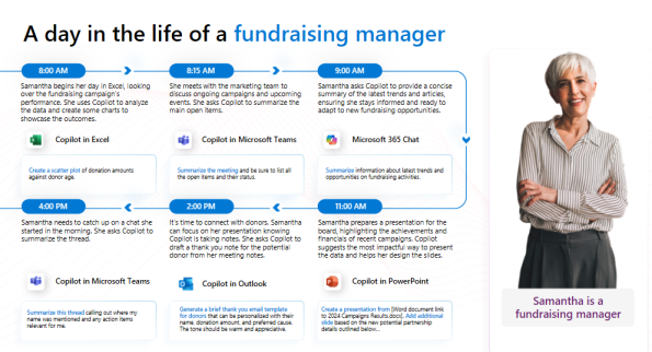SafePCSolution's tweet image. See how Copilot helps a fundraising manager &quot;work smarter&quot; every day — from writing donor emails to creating campaign presentations. Download the infographic from @Microsoft365.