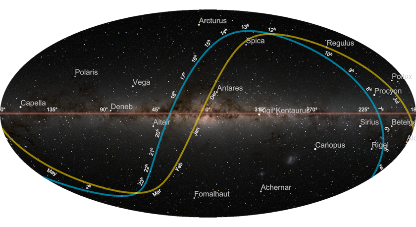 WolframResearch's tweet image. Geo and astro come together #WithWolfram: projections, coordinate systems and more!
reference.wolfram.com/language/guide…
