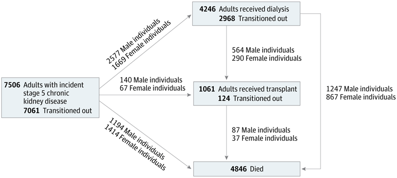 Chronic Disease Care tweet media