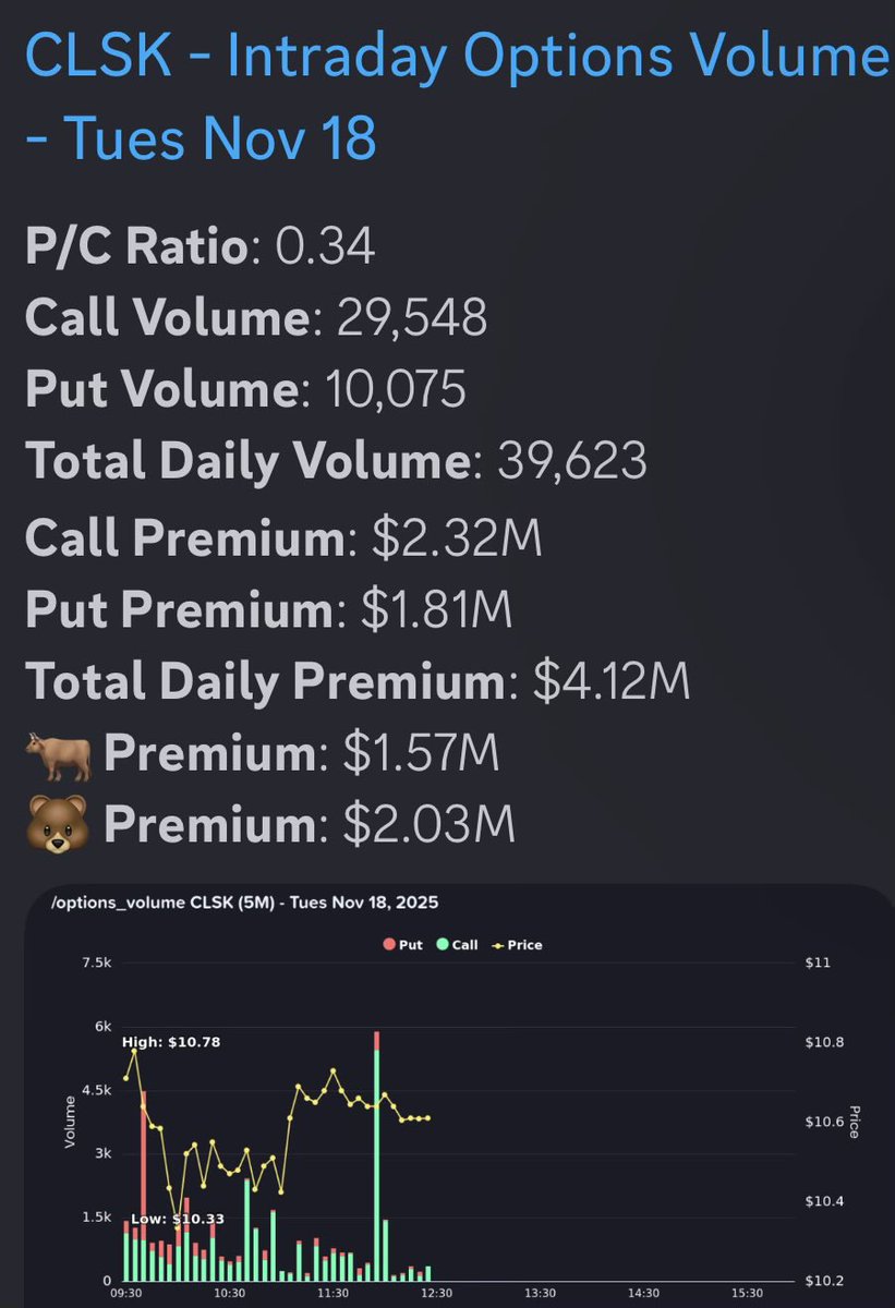 AbsAndAlpha's tweet image. $clsk