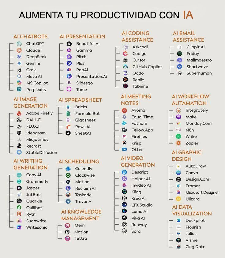 David_eficaz's tweet image. 🚨  ¡ALERTA DE PRODUCTIVIDAD MÁXIMA! 

Si no estás usando estas herramientas de Inteligencia Artificial, te estás quedando atrás. 

La productividad ya no es opcional, ¡es la nueva norma!👇