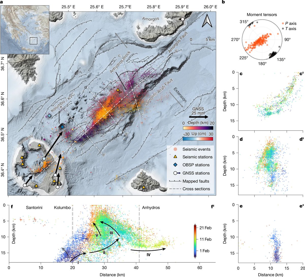 サントリーニ島で最近発生した地震は共通のマグマによって説明できる